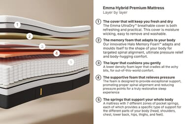 An image for Emma® Hybrid Premium Mattress