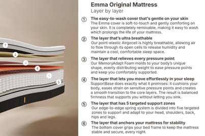 An image for Emma® Original Mattress