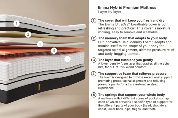 An image for Emma® Hybrid Premium Mattress