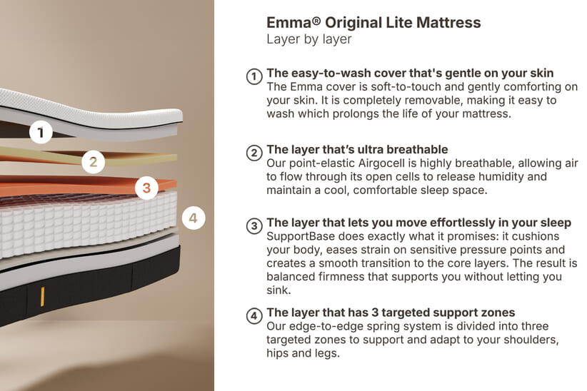 An image for Emma® Original Lite Mattress