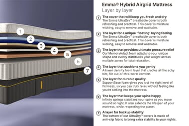 An image for Emma® Hybrid Airgrid Mattress