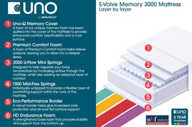 An image for UNO® E-Volve Memory 3000 Hybrid Mattress