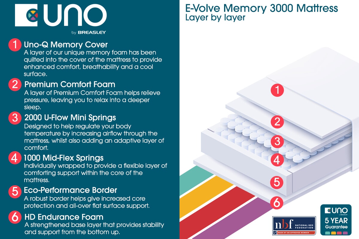 UNO® E-Volve Memory 3000 Memory Hybrid Mattress + Premium Divan Bed An image for UNO® E-Volve Memory 3000 Memory Hybrid Mattress + Premium Divan Bed
