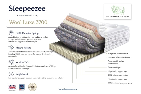 An image for Sleepeezee Campaign for Wool Luxe 3700 Mattress