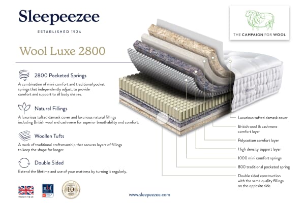An image for Sleepeezee Campaign for Wool Luxe 2800 Mattress