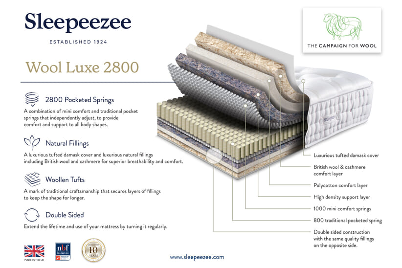 An image for Sleepeezee Campaign for Wool Luxe 2800 Mattress + Premium Divan Bed