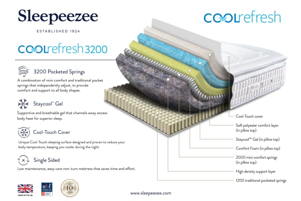 An image for Sleepeezee Cool Refresh 3200 Memory Pillow Top Mattress