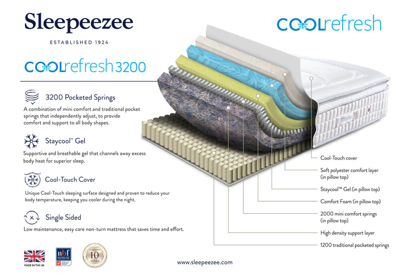 An image for Sleepeezee Cool Refresh 3200 Memory Pillow Top Mattress + Premium Divan Bed