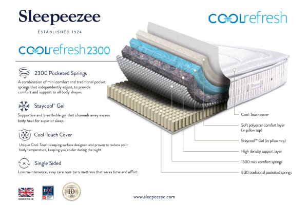An image for Sleepeezee Cool Refresh 2300 Memory Pillow Top Mattress