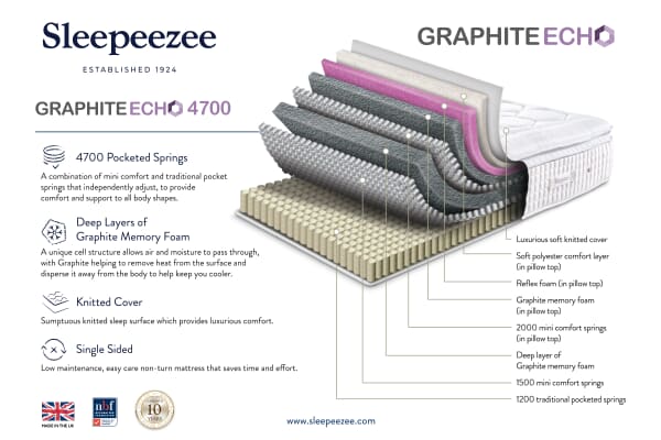 An image for Sleepeezee Graphite Echo 4700 Memory Hybrid Mattress
