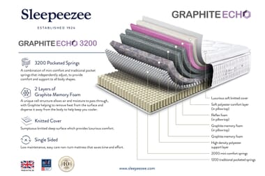 An image for Sleepeezee Graphite Echo 3200 Memory Hybrid Mattress