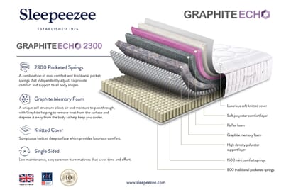 An image for Sleepeezee Graphite Echo 2300 Memory Hybrid Mattress  + Premium Divan Bed