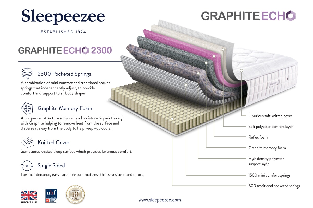 Sleepeezee Graphite Echo 2300 Memory Hybrid Mattress + Premium Divan Bed An image for Sleepeezee Graphite Echo 2300 Memory Hybrid Mattress + Premium Divan Bed