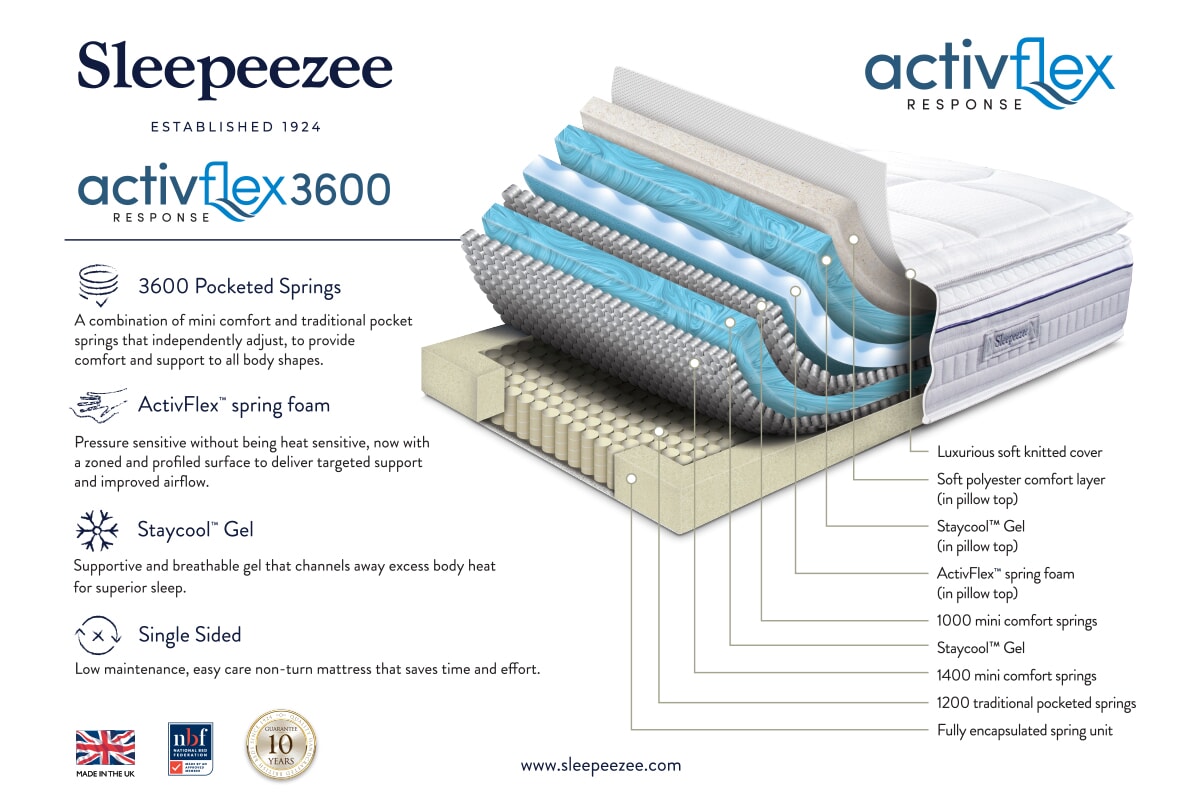Sleepeezee ActivFlex Response 3600 Memory Mattress + Premium Divan Bed An image for Sleepeezee ActivFlex Response 3600 Memory Mattress + Premium Divan Bed