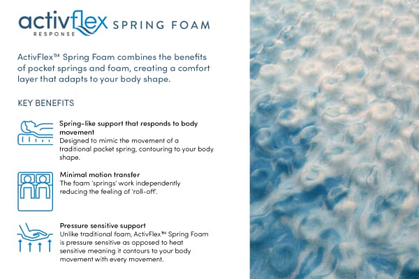 An image for Sleepeezee ActivFlex Response 3600 Memory Mattress + Premium Divan Bed