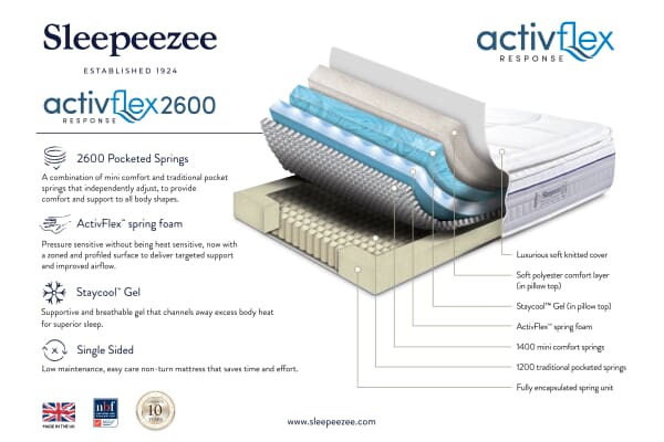 An image for Sleepeezee ActivFlex Response 2600 Memory Mattress