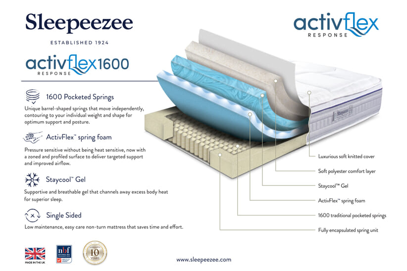 An image for Sleepeezee ActivFlex Response 1600 Memory Mattress