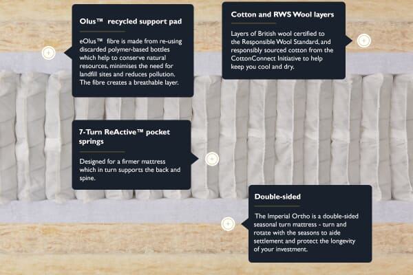 An image for Hypnos Imperial Ortho Supreme Mattress + Premium Divan Bed