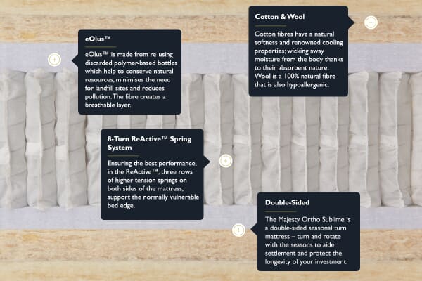 An image for Hypnos Majesty Ortho Sublime Mattress