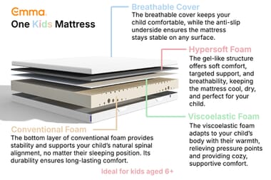 An image for Emma® One Kids Mattress