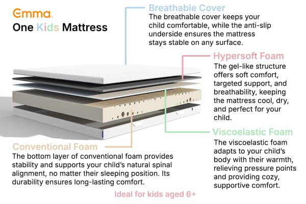 An image for Emma® One Kids Mattress
