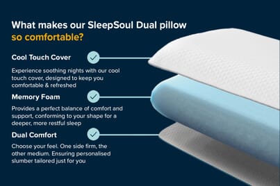 An image for SleepSoul Dual-Sided Memory Foam Pillow