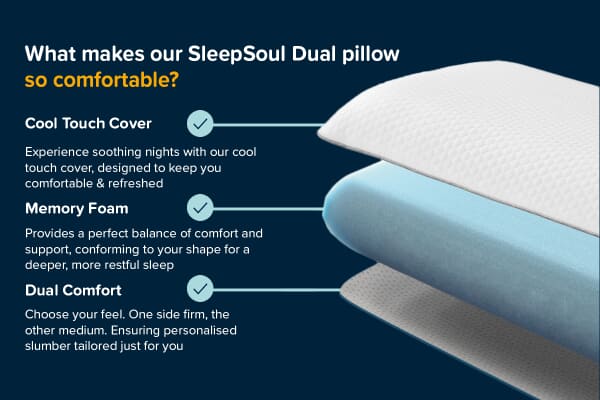 An image for SleepSoul Dual-Sided Memory Foam Pillow