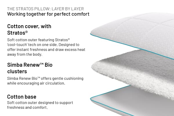 An image for Simba Stratos® Pillow