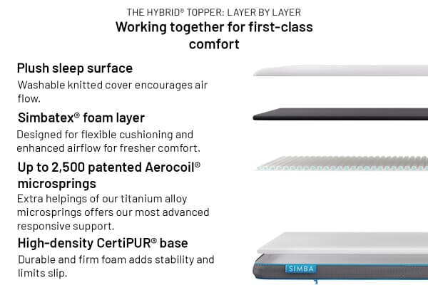 An image for Simba Hybrid® Mattress Topper