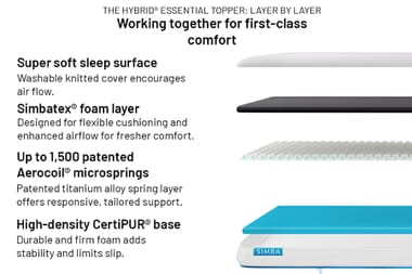 An image for Simba Hybrid® Essential Mattress Topper