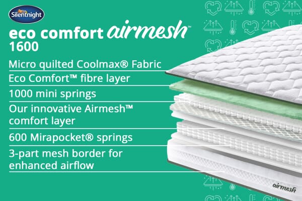 An image for Silentnight Eco Comfort Airmesh™ 1600 Pocket Mattress