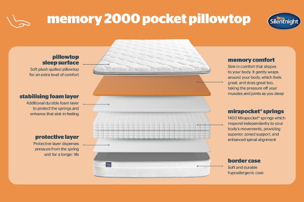 An image for Silentnight Memory Cool 2000 Pocket Pillow Top Mattress