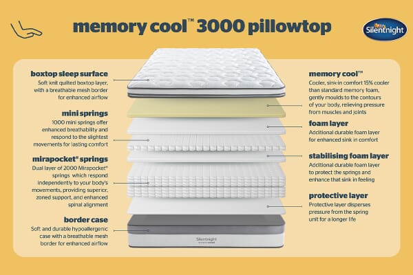 An image for Silentnight Memory Cool 3000 Pocket Box Top Mattress