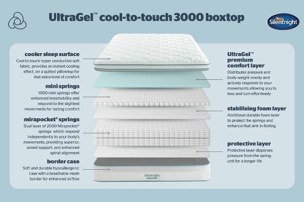An image for Silentnight UltraGel Cool-To-Touch Pocket 3000 Mattress