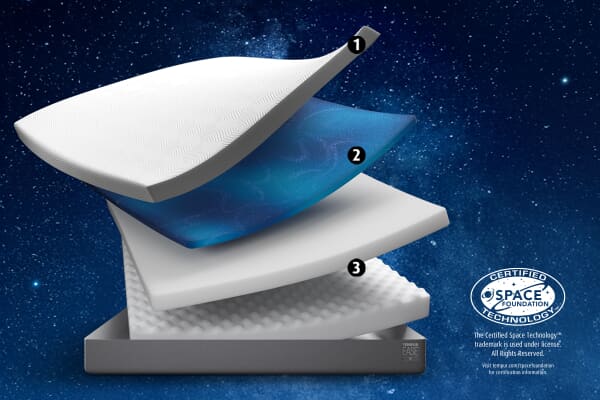 An image for TEMPUR EASE® 20 Mattress