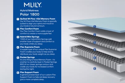An image for ​MLILY®​ Polar 1800 Cool Gel Hybrid Mattress