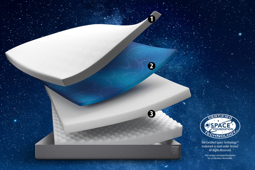 An image for TEMPUR EASE® 22 Mattress + Premium Divan Bed