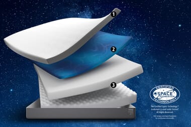 An image for TEMPUR EASE® 25 Mattress + Premium Divan Bed