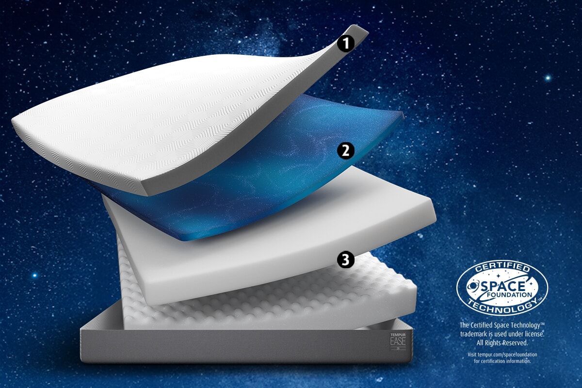 TEMPUR EASE® 25 Mattress + Premium Divan Bed An image for TEMPUR EASE® 25 Mattress + Premium Divan Bed