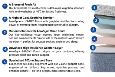 An image for Mysa® Breeze Memory Foam Mattress