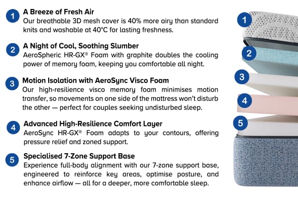 An image for Mysa® Breeze Memory Foam Mattress