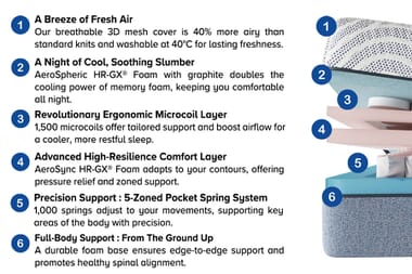 An image for Mysa® Glacier Hybrid Memory Mattress