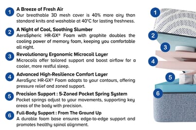 An image for Mysa® Glacier Hybrid Memory Mattress