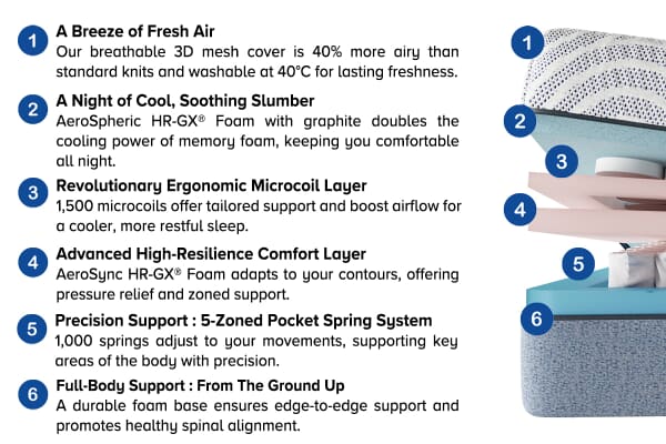 An image for Mysa® Glacier Hybrid Memory Mattress