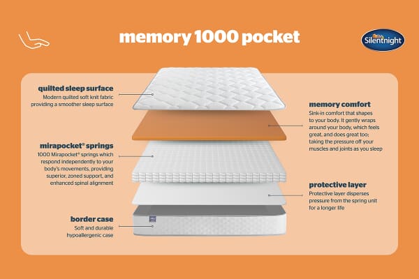 An image for Silentnight Memory 1000 Pocket Mattress
