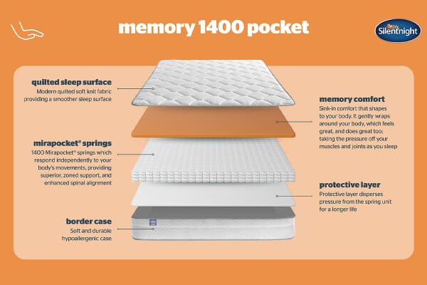 An image for Silentnight Memory 1400 Pocket Mattress