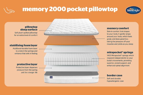 An image for Silentnight Memory 2000 Pocket Pillowtop Mattress