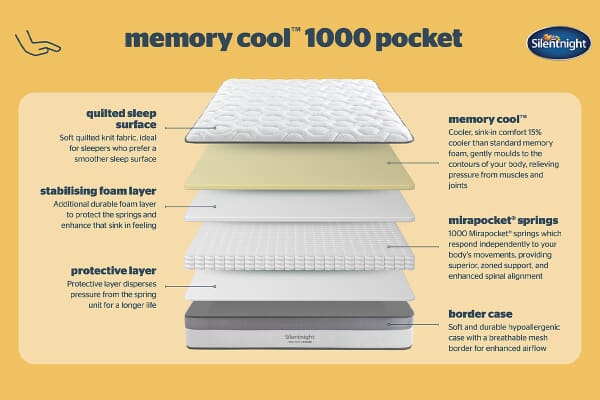 An image for Silentnight Memory Cool 1000 Pocket Mattress