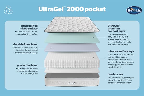 An image for Silentnight UltraGel 2000 Pocket Mattress