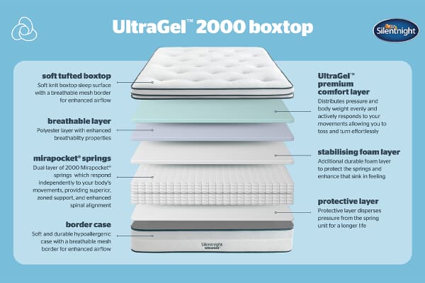 An image for Silentnight UltraGel 2000 Pocket Box Top Mattress
